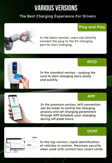 Cargador EV estándar a buen precio con control WiFi