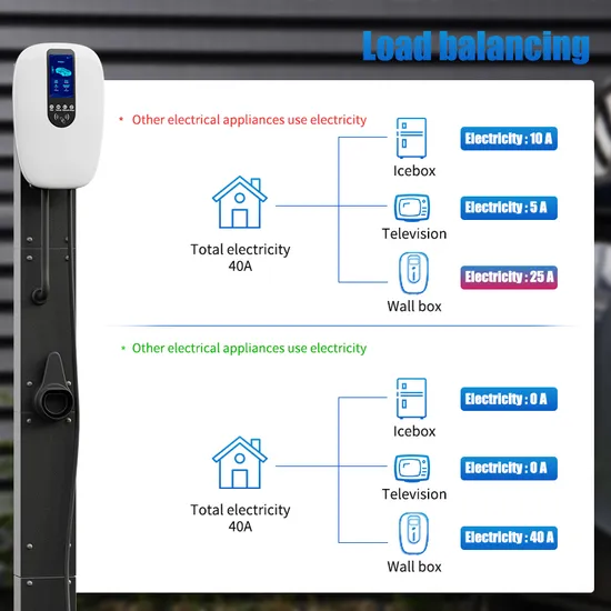 Cargador EV de equilibrio de energía doméstico al por mayor con pantalla grande con cargador EV de automóvil Ocpp