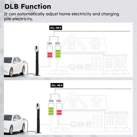 Estaciones de carga de vehículos eléctricos del nivel 2 del cargador 32A del hogar EV